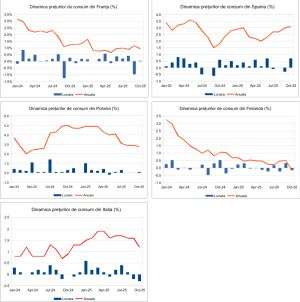 Macro Newsletter 18 Noiembrie 2025